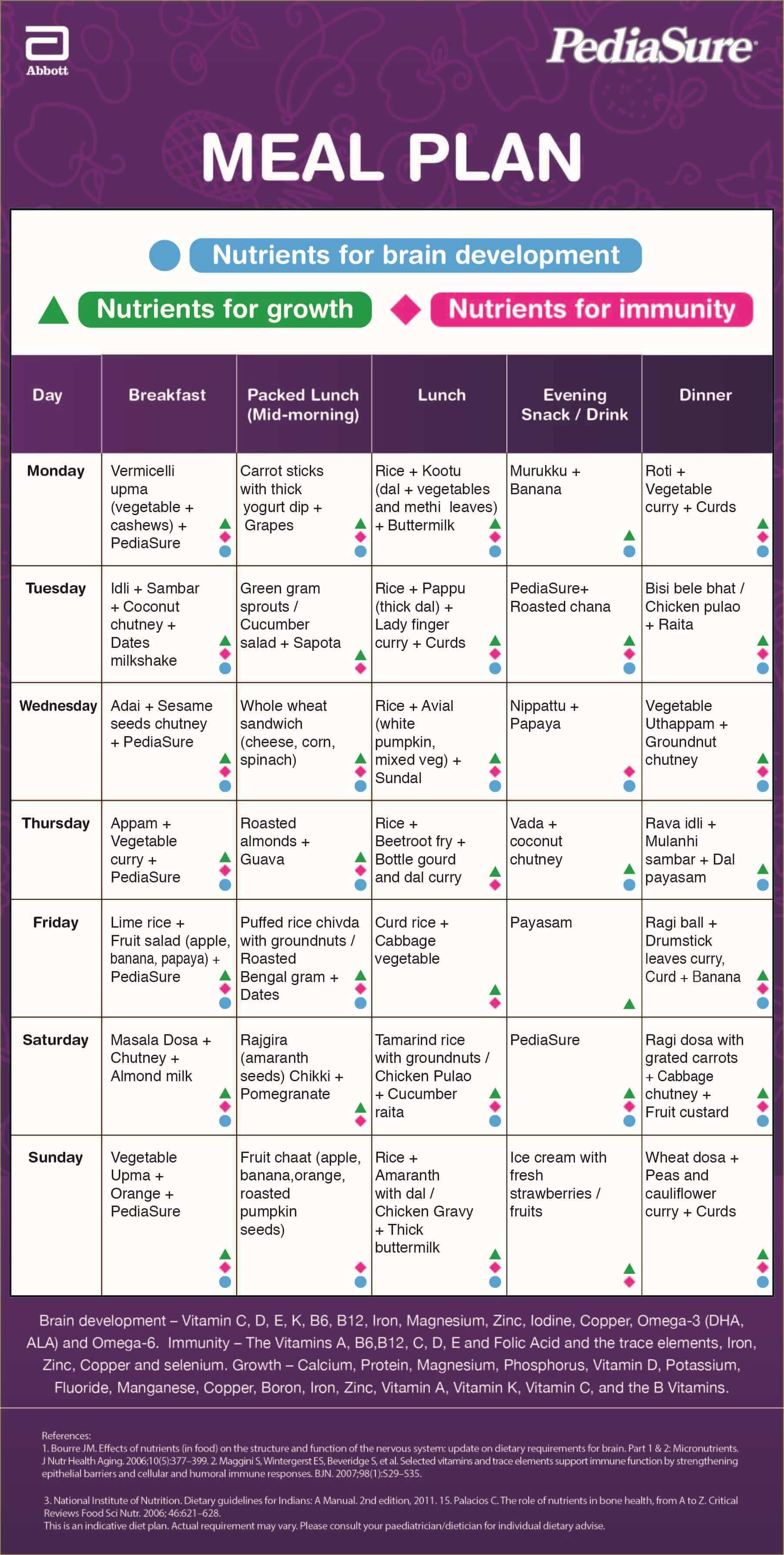 food-chart-for-1-year-old-south-indian-baby-girl-deporecipe-co